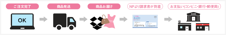 NP�㕥���ł̂��x�����̗���